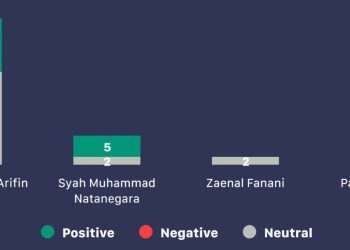 PKS Usung Pasangan Ananda-Mushaffa di Pilkada Banjarmasin