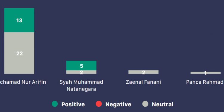 PKS Usung Pasangan Ananda-Mushaffa di Pilkada Banjarmasin