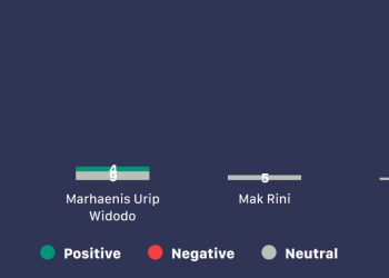 Bupati-Wabup Blitar Masih Dijagokan di Pilkada 2020