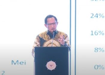 Mendagri Uji Akselerasi Kepala Daerah Hasil Pilkada dan Penunjukkan