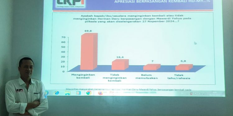 HD-MY Diprediksi Kembali Berpasangan di Pilkada 2024