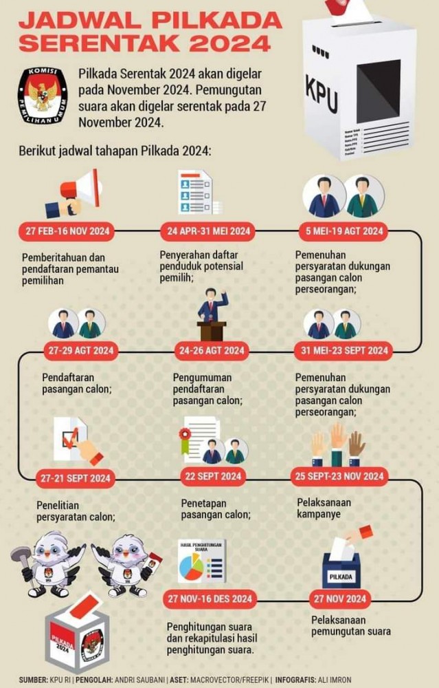 pemilihan kepala daerah