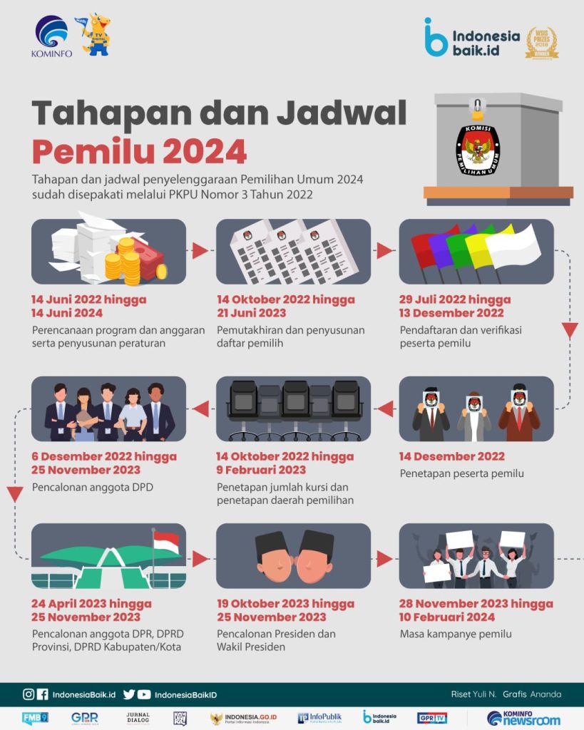 pemilu daerah 2024